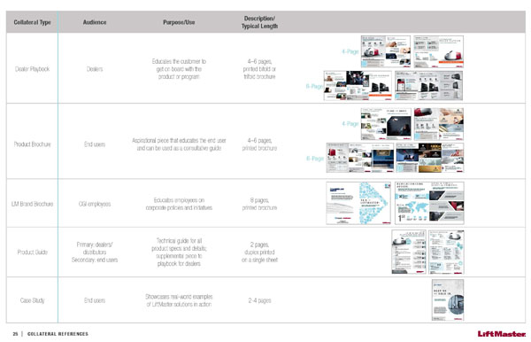 style guide image